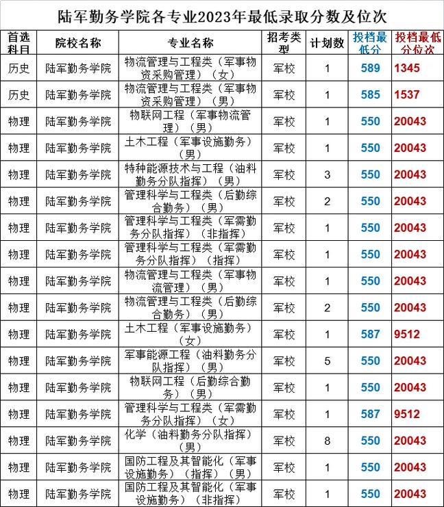 学校地勤专业，学校地勤专业工作总结-第4张图片-职教招生网