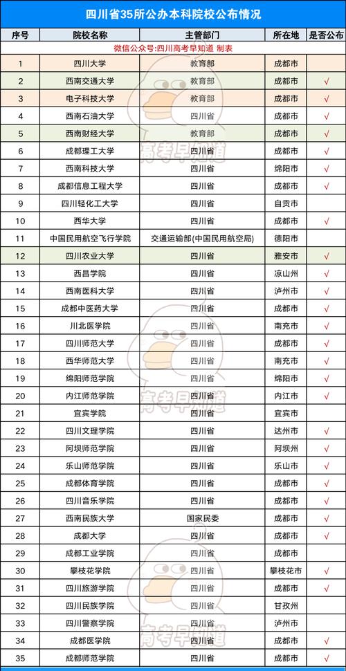 成都吗电子信息学校，成都电子信息学校招生电话-第2张图片-职教招生网