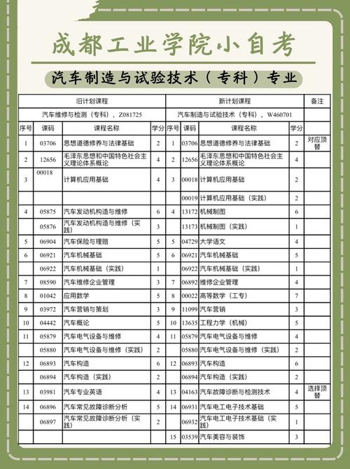 四川汽修技术职业学校-四川省汽修技术学校?-第2张图片-职教招生网 四川汽修技术职业学校-四川省汽修技术学校?-第2张图片-职教招生网