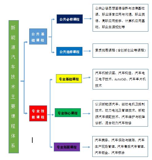 四川汽修技术职业学校-四川省汽修技术学校?-第5张图片-职教招生网 四川汽修技术职业学校-四川省汽修技术学校?-第5张图片-职教招生网