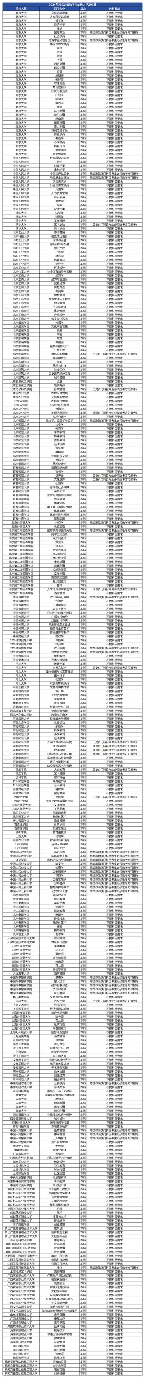 电子商务专业技术学校-电子商务职业学校？-第1张图片-职教招生网