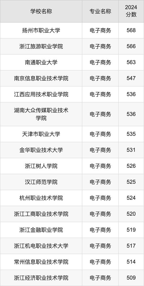 电子商务专业技术学校-电子商务职业学校？-第2张图片-职教招生网