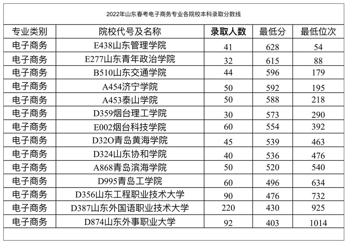 电子商务专业技术学校-电子商务职业学校？-第4张图片-职教招生网