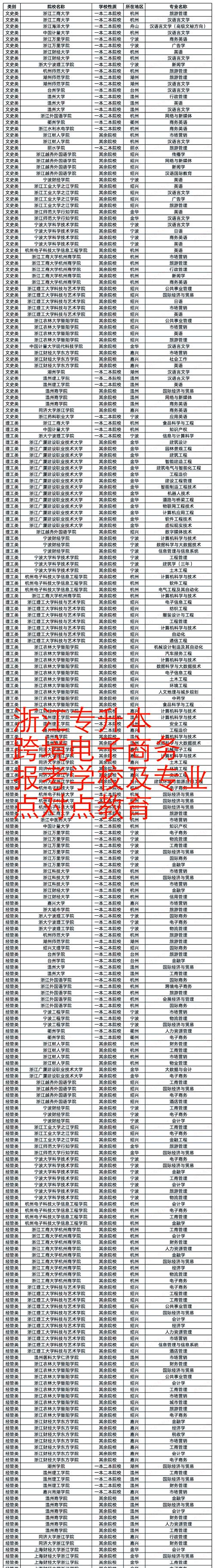 电子商务专业技术学校-电子商务职业学校？-第5张图片-职教招生网