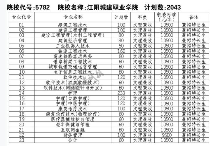 江阳城建职业学院是大专吗-江阳城建职业学院好不好进去？-第2张图片-职教招生网