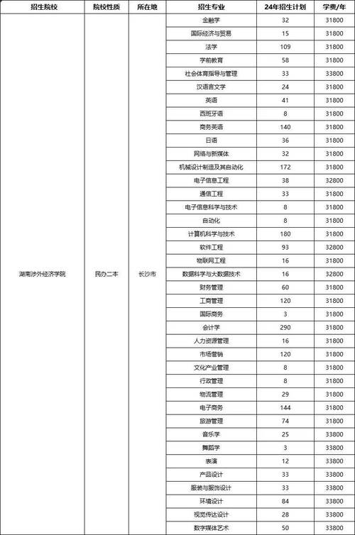 湖南医药技工学校招生代码是多少_湖南医药技工学校招生代码是多少号-第3张图片-职教招生网