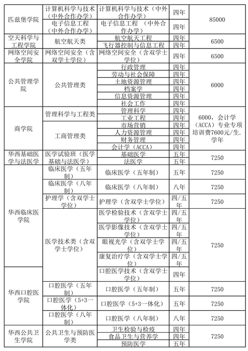 内江医科学校招生办电话号码-内江医科学校地址？-第4张图片-职教招生网