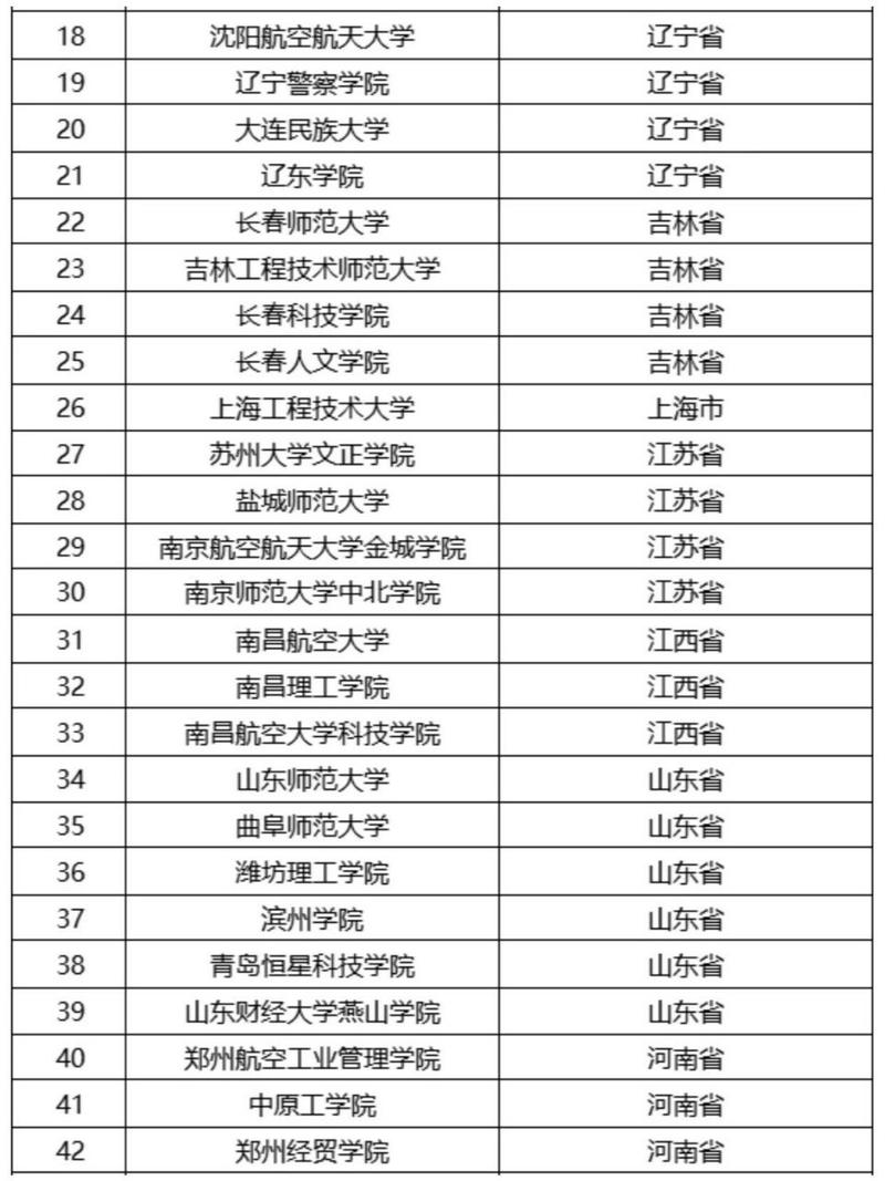 学校空中乘务专业_学校空中乘务专业怎么样-第2张图片-职教招生网