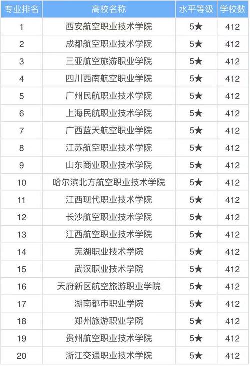 学校空中乘务专业_学校空中乘务专业怎么样-第3张图片-职教招生网