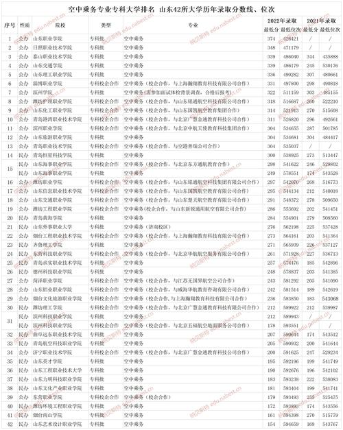 学校空中乘务专业_学校空中乘务专业怎么样-第6张图片-职教招生网