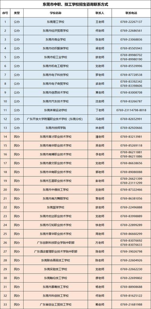 维修汽车技工学校,汽车维修的技校-第1张图片-职教招生网 维修汽车技工学校,汽车维修的技校-第1张图片-职教招生网