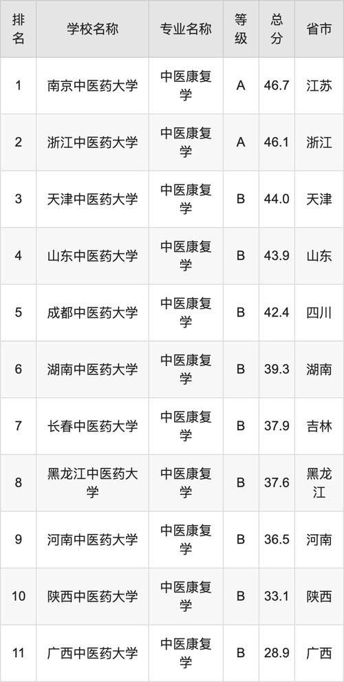 推拿针灸专业学校，推拿针灸专业学校有哪些-第2张图片-职教招生网