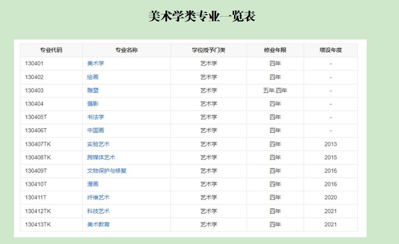 美术学的专业有哪些_美术学专业包含哪些-第2张图片-职教招生网