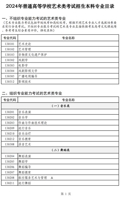 美术学的专业有哪些_美术学专业包含哪些-第1张图片-职教招生网