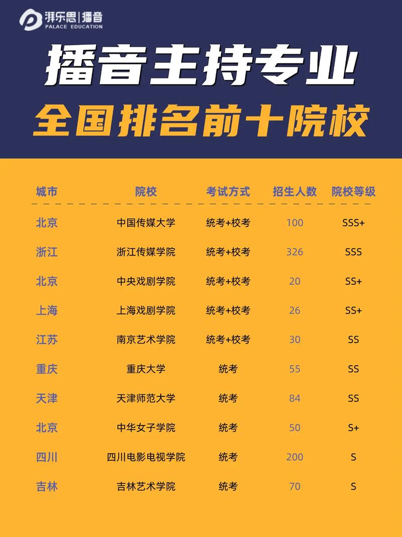 有播音专业的院校-有播音专业的大学?-第4张图片-职教招生网 有播音专业的院校-有播音专业的大学?-第4张图片-职教招生网