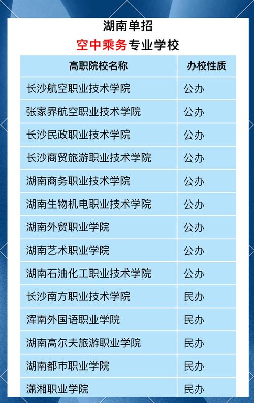 列车乘务专业学校-列车员乘务学校？-第3张图片-职教招生网