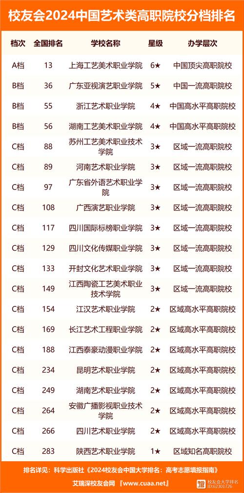 美术绘画专业学校,美术专业 学校-第1张图片-职教招生网 美术绘画专业学校,美术专业 学校-第1张图片-职教招生网