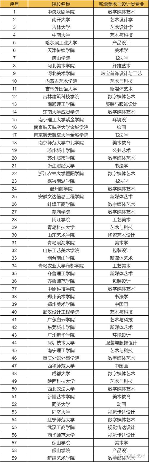 美术绘画专业学校,美术专业 学校-第2张图片-职教招生网 美术绘画专业学校,美术专业 学校-第2张图片-职教招生网