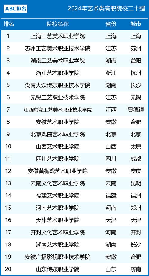 美术绘画专业学校,美术专业 学校-第6张图片-职教招生网 美术绘画专业学校,美术专业 学校-第6张图片-职教招生网