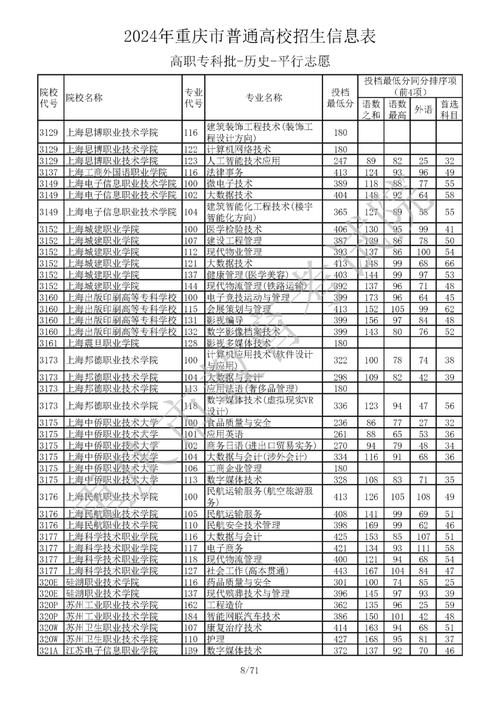 重庆市职业技术学校招生_重庆市职业学院招生时间-第1张图片-职教招生网 重庆市职业技术学校招生_重庆市职业学院招生时间-第1张图片-职教招生网