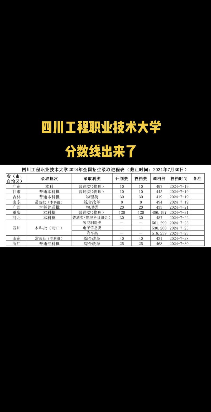 重庆市职业技术学校招生_重庆市职业学院招生时间-第2张图片-职教招生网 重庆市职业技术学校招生_重庆市职业学院招生时间-第2张图片-职教招生网