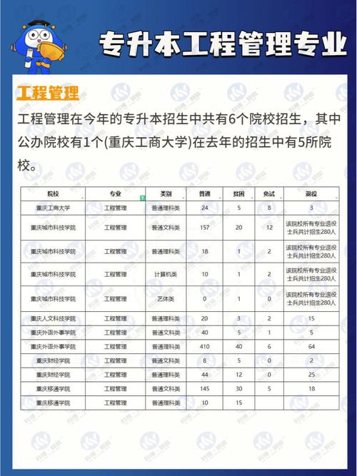 重庆市职业技术学校招生_重庆市职业学院招生时间-第3张图片-职教招生网 重庆市职业技术学校招生_重庆市职业学院招生时间-第3张图片-职教招生网