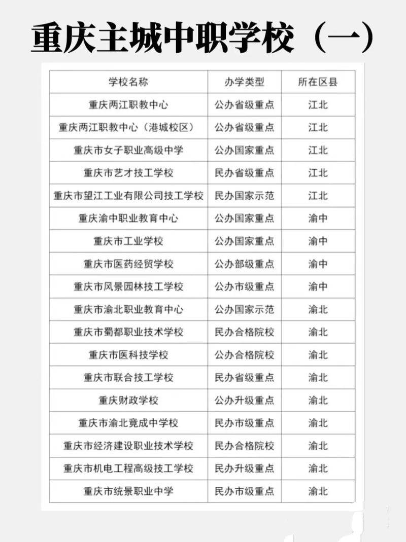重庆市职业技术学校招生_重庆市职业学院招生时间-第4张图片-职教招生网 重庆市职业技术学校招生_重庆市职业学院招生时间-第4张图片-职教招生网