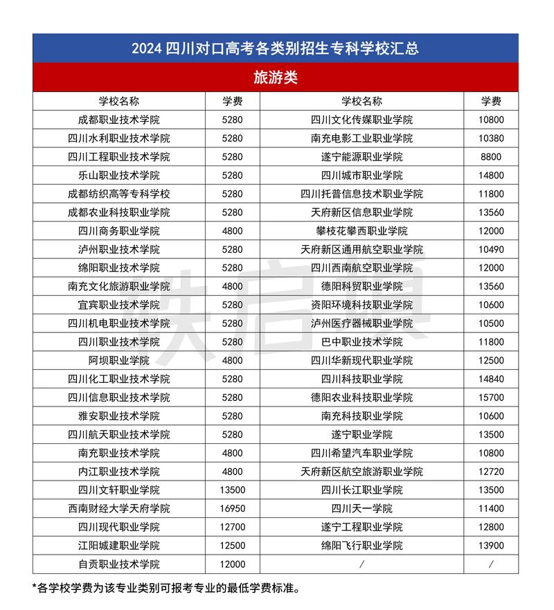 重庆市职业技术学校招生_重庆市职业学院招生时间-第5张图片-职教招生网 重庆市职业技术学校招生_重庆市职业学院招生时间-第5张图片-职教招生网