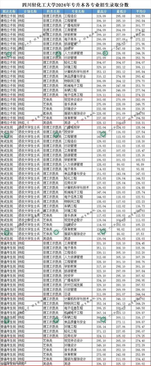 成都五月花高级技工学校招生-成都五月花技术学校?-第4张图片-职教招生网 成都五月花高级技工学校招生-成都五月花技术学校?-第4张图片-职教招生网
