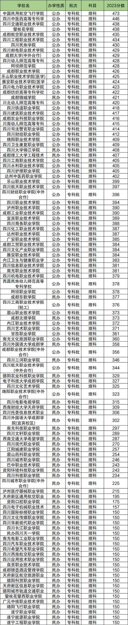 四川汽车职业技术学院是公办吗-四川汽车职业技术学院学?-第2张图片-职教招生网 四川汽车职业技术学院是公办吗-四川汽车职业技术学院学?-第2张图片-职教招生网