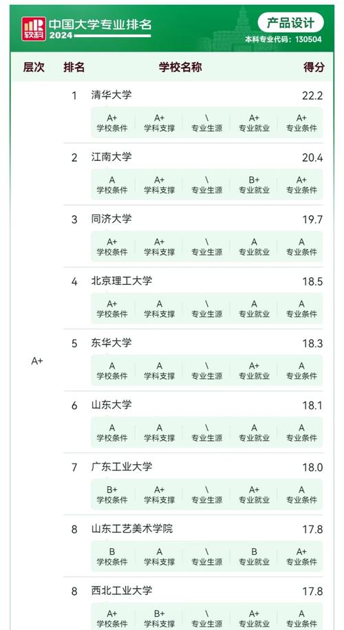 哪个学校室内设计好-哪些大学的室内设计专业好?-第4张图片-职教招生网 哪个学校室内设计好-哪些大学的室内设计专业好?-第4张图片-职教招生网