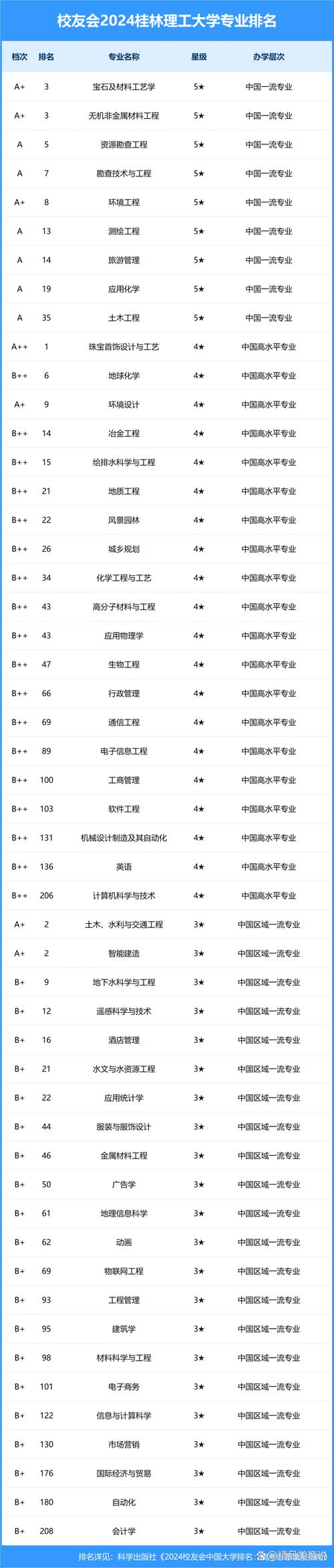 哪个学校室内设计好-哪些大学的室内设计专业好?-第6张图片-职教招生网 哪个学校室内设计好-哪些大学的室内设计专业好?-第6张图片-职教招生网