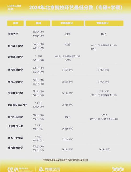 环境艺术设计比较好的学校_环境艺术设计类大学排名-第2张图片-职教招生网