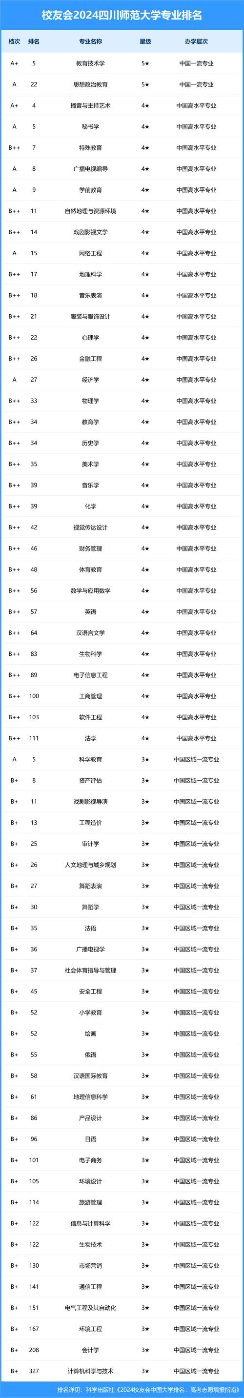 四川师范大学的研究生好考吗_考四川师范大学研究生怎么样-第2张图片-职教招生网