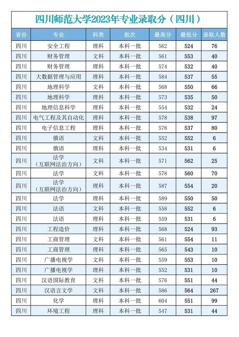 四川师范大学的研究生好考吗_考四川师范大学研究生怎么样-第4张图片-职教招生网