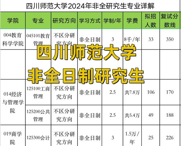 四川师范大学的研究生好考吗_考四川师范大学研究生怎么样-第5张图片-职教招生网