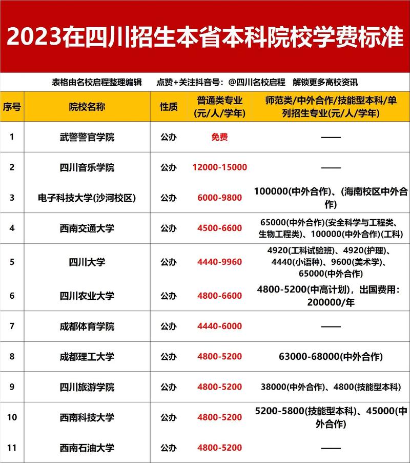 四川科技职业技术学校是公办吗，四川科技职业技术学校是公办吗还是民办-第1张图片-职教招生网