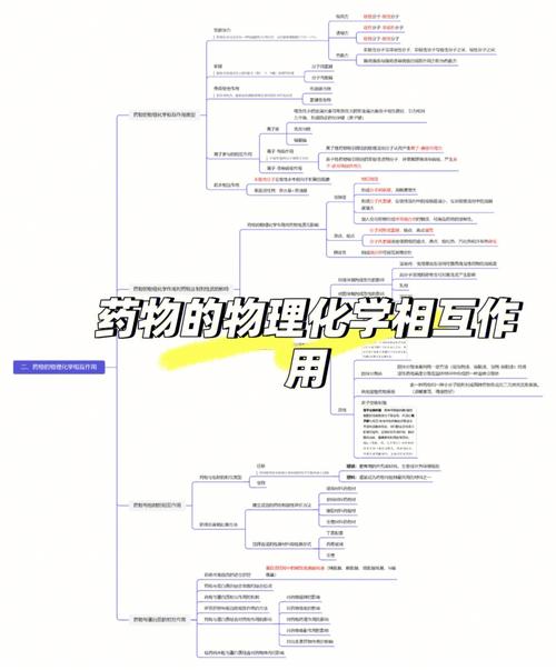 药剂专业主要学什么内容_药剂专业主要学什么知识-第5张图片-职教招生网