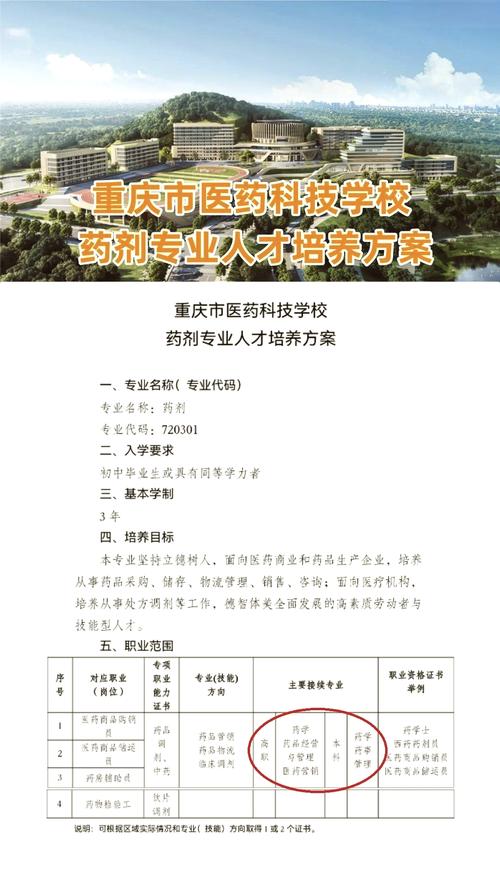 药剂专业主要学什么内容_药剂专业主要学什么知识-第6张图片-职教招生网