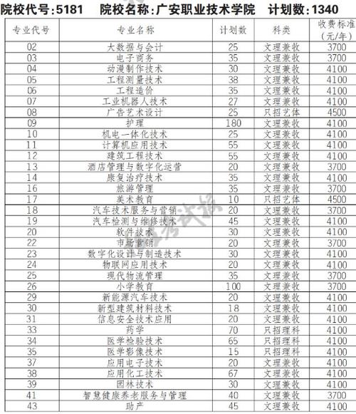 广安职业技术职业学校招生网-广安职业技术职业学校招生网电话?-第4张图片-职教招生网 广安职业技术职业学校招生网-广安职业技术职业学校招生网电话?-第4张图片-职教招生网