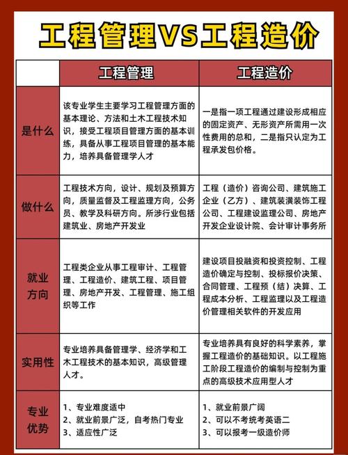 建筑施工管理专业-建筑施工管理专业论述题?-第1张图片-职教招生网 建筑施工管理专业-建筑施工管理专业论述题?-第1张图片-职教招生网