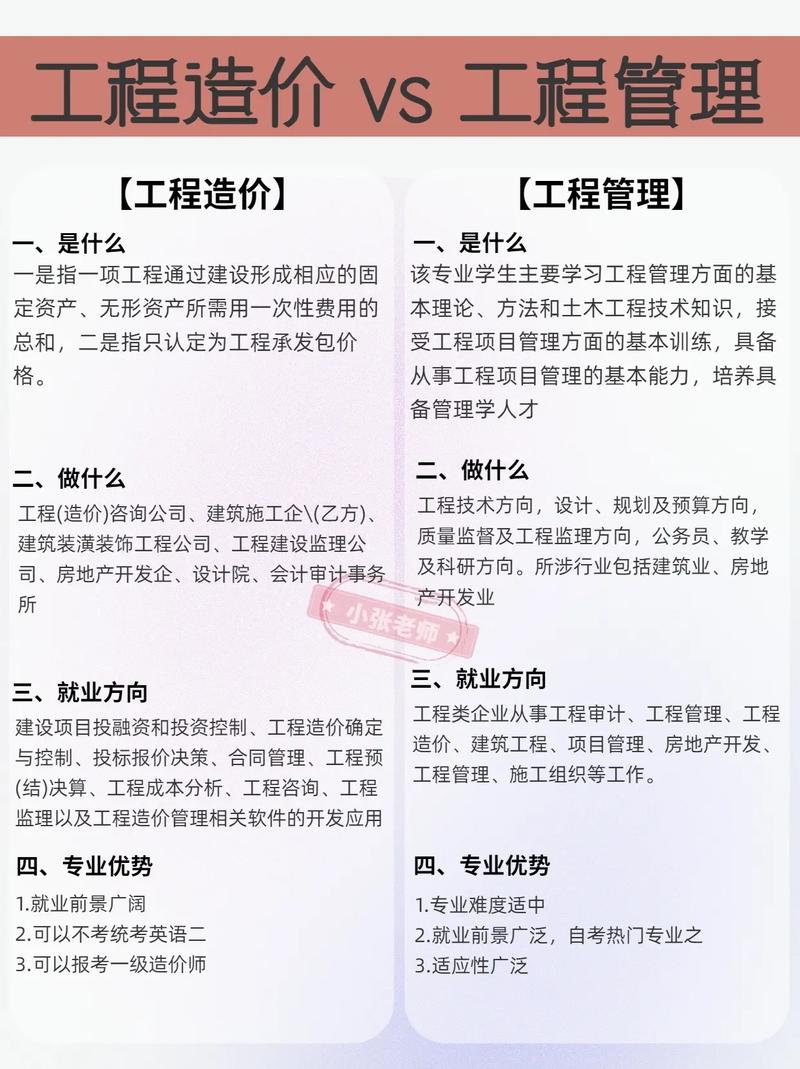 建筑施工管理专业-建筑施工管理专业论述题?-第3张图片-职教招生网 建筑施工管理专业-建筑施工管理专业论述题?-第3张图片-职教招生网