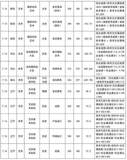 成都市文化艺术学校招生条件，成都市文化艺术学校电话号码-第2张图片-职教招生网