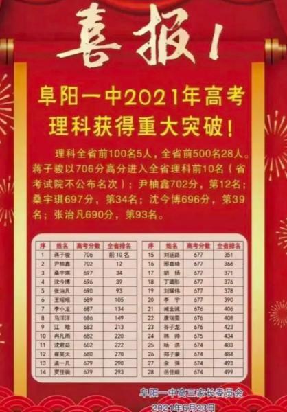 颍上县职业技术学校是四中吗，颍上职业技术学校有哪些-第2张图片-职教招生网