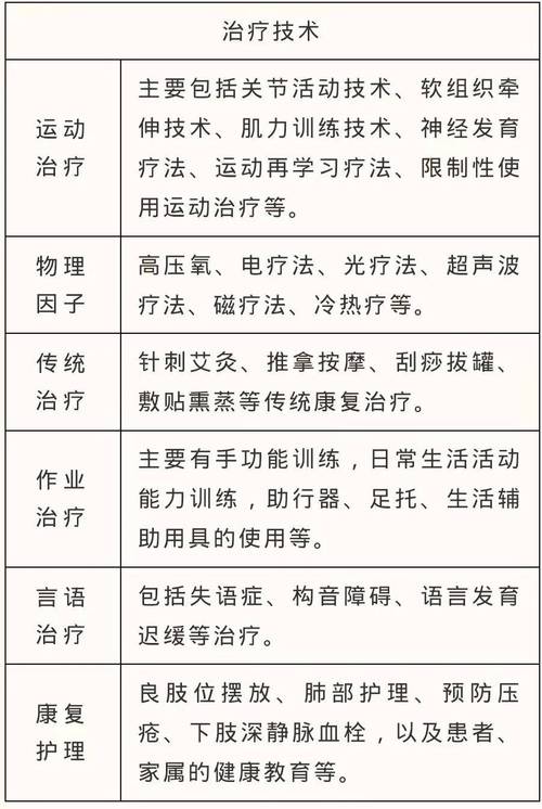 康复医学包括哪些专业_康复医学包括哪些专业课程-第4张图片-职教招生网 康复医学包括哪些专业_康复医学包括哪些专业课程-第4张图片-职教招生网