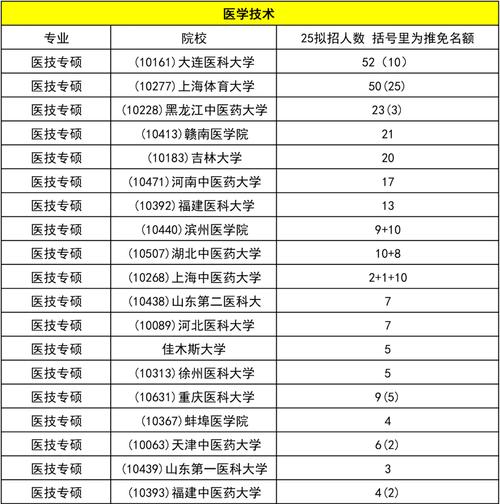 康复医学包括哪些专业_康复医学包括哪些专业课程-第6张图片-职教招生网 康复医学包括哪些专业_康复医学包括哪些专业课程-第6张图片-职教招生网