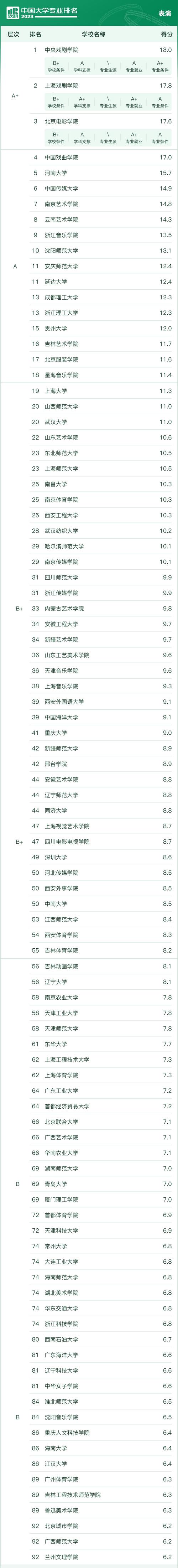 录音技术与艺术专业_录音技术与艺术专业学什么-第2张图片-职教招生网 录音技术与艺术专业_录音技术与艺术专业学什么-第2张图片-职教招生网