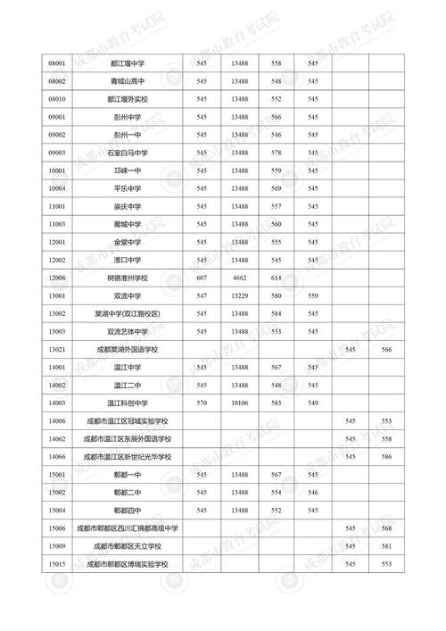 四川天府综合高中是职高吗_天府中学高中部-第3张图片-职教招生网