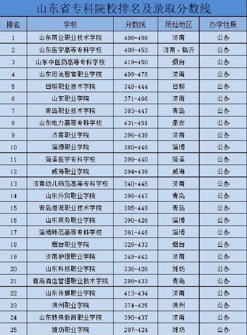 飞机维修专业的大专-飞机维修专业的大专学校？-第2张图片-职教招生网