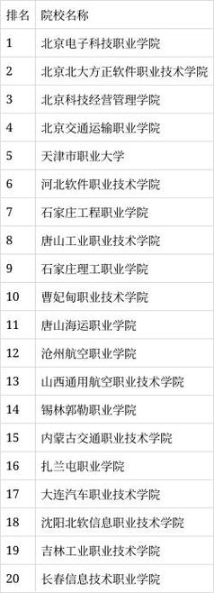 飞机维修专业大专学校_飞机维修专业大专学校推荐-第2张图片-职教招生网